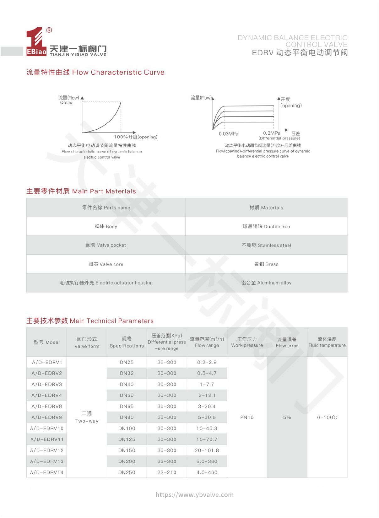 29-EDRV 动态平衡电动调节阀-2.jpg