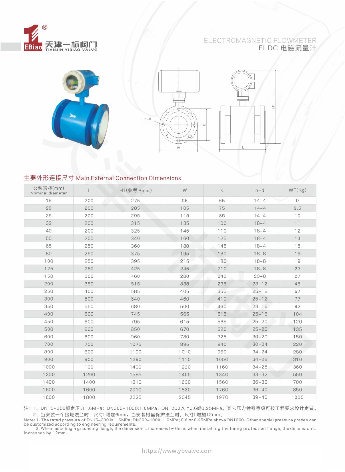 31-FLDC 电磁流量计-2.jpg