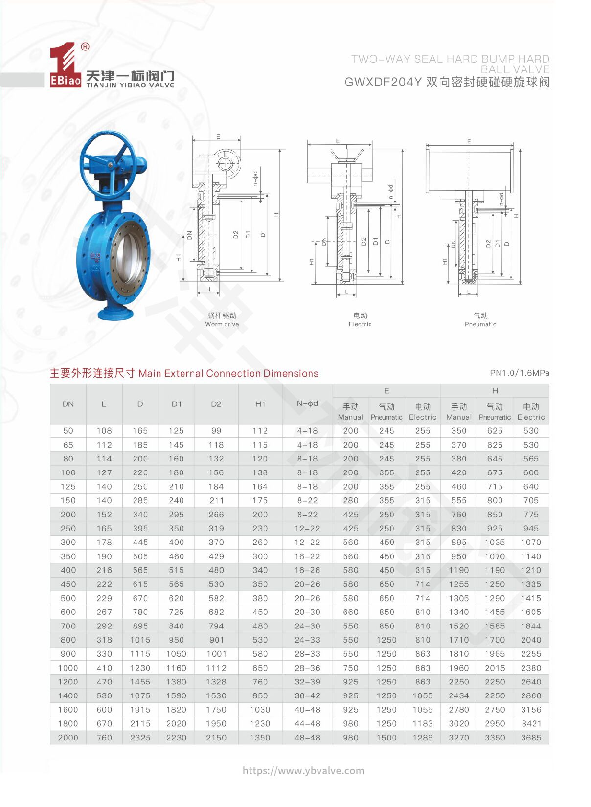 09-GWXDF204Y双向密封硬碰硬旋球阀-2.jpg