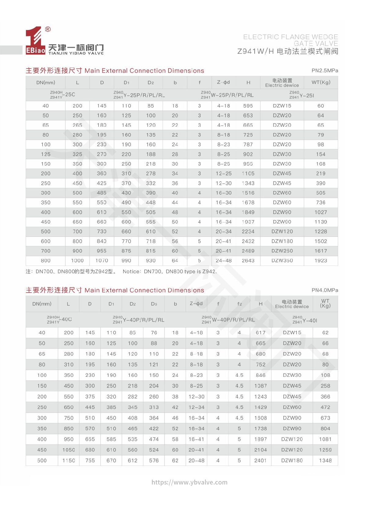 02-Z941W H 电动法兰楔式闸阀-3.jpg
